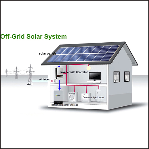 Adarsh Solar Solutions India Pvt. Ltd.