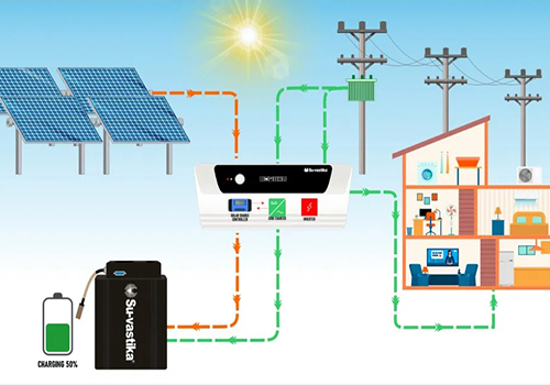 Adarsh Solar Solutions India Pvt. Ltd.