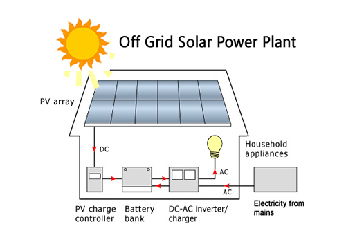 Adarsh Solar Solutions India Pvt. Ltd.