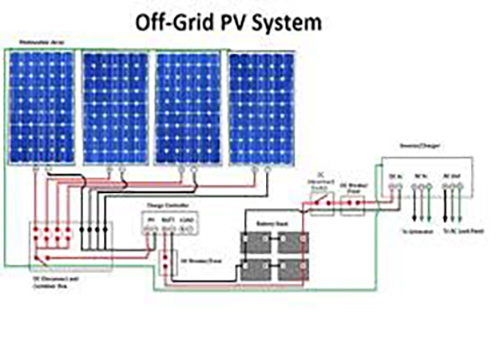 Adarsh Solar Solutions India Pvt. Ltd.