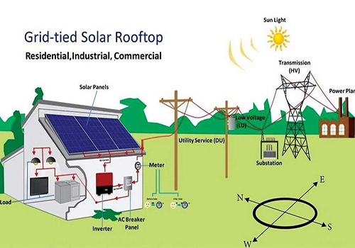 Adarsh Solar Solutions India Pvt. Ltd.
