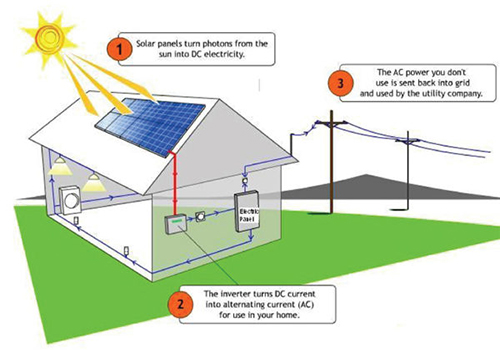 Adarsh Solar Solutions India Pvt. Ltd.